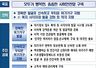 '수원 세 모녀' 비극 막는다…연락두절 위기가구 직접 파악