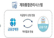 "보이스피싱 피해 의심된다면 '내계좌 지급정지' 서비스 이용하세요"