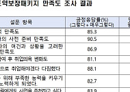"50대에 귀국해 막막했는데, 정부 컨설팅으로 취업 성공"