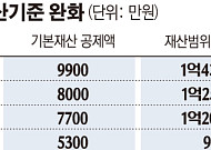 베이비부머 65세 진입...기초연금 수급자 선정기준액 오른다