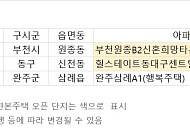 [오늘의 청약 일정] '힐스테이트 동대구 센트럴' 1순위 접수