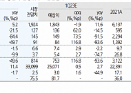 “카카오, 카카오엔터 1.15조 유상증자…목표가 7만 원 상향”