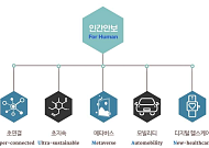 CES 2023 트렌드는 ‘HUMAN for human’…한국, 최다 혁신상 수상