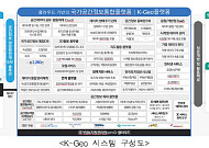 국토부, "국가공간정보 활용 쉽게"…내달 플랫폼 서비스 개시