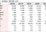 “현대해상, 지금도 좋지만 앞으로가 더 좋다…업종내 최선호주”
