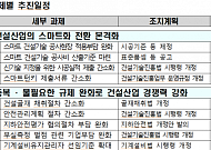 국토부, 스마트 건설기술 등 현장 어려움 해결 위한 규제 개선 추진
