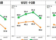 코로나19 유행에 장애인 건강검진 수렴률 뚝…비장애인보다 10%p 낮아