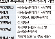 현대차는 중고차, 카카오페이는 온라인상품판매… 이참에 새 먹거리 찾는다[2023 주총 관전포인트]①