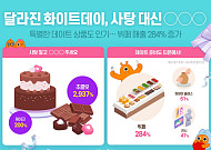 ‘화이트데이＝사탕’ 공식 바뀌어…“초콜릿이 더 잘나가네”