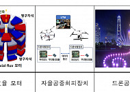 드론으로 라이트 쇼ㆍ레이싱ㆍ서바이벌 즐긴다…'K-드론 문화' 육성