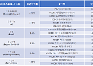 삼성운용 “올해 투자 키워드 '토끼(RABBIT)', 평균 수익률 30%”