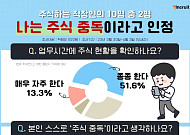 주식에 투자하는 직장인 10명 중 2명 “나는 주식 중독”