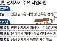 '주거 사다리'였는데…사기 온상으로 전락한 전세