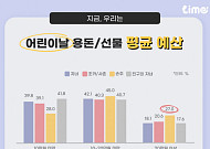 결혼 연령 늦춰지며 ’조카바보’ 늘었다