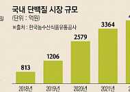 파우더에 드링크, 과자까지…단백질 식품 진화 어디까지?