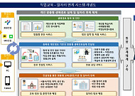 ‘서울런 4050’ 교육부터 일자리 연계까지…평생학습포털 고도화