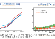 한은 "고령화가 전체 소득불평등 30% 더 심화… 대책 마련해야"