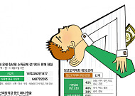 "5주 앞도 모르는데, 5년 부으라니" 청년도약계좌도 '용두사미'될라 [청년정책금융 현주소]
