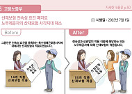 기업·구직자 도약보장패키지 확대…수술실 CCTV 의무화 [하반기 달라지는 것]
