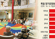 민간이 주도하는 장기요양…다양한 선택지 제시 [유럽 고령화 제도 살펴보니]