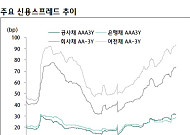 새마을금고發 금융 불안, 모처럼 온기 돌던 자금조달 시장에 ‘찬물’ 끼얹나