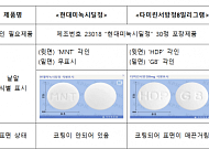 첨가제 제멋대로, 다른 성분 섞이기도…불안한 의약품 안전관리