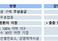 코로나19 확진자 생활지원·유급휴가비 종료…검사비용은 유료 전환