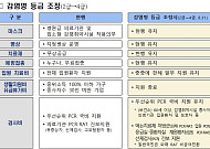 31일부터 코로나19 검사비 2만~8만 원…생활지원·유급휴가비 종료
