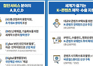 초거대 AI 생태계 조성...첨단 서비스 산업 육성 'ABCD' 고도화 [2024년 예산]