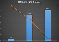 수장 바꾼 탤런트뱅크, 올해 BEP 달성 목표 이룰까