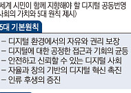 “디지털 패권 잡는다”…정부, AI 규범 담은 디지털 권리장전 발표