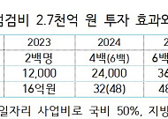 복지부·국토부, 노인일자리 활용해 마을 경로당 등 안전점검 나선다