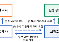 "무분별한 '보험 리모델링' 그만"…다른 보험사 계약 확인 가능해진다
