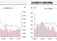 “전날 중국 증시, 중국 당국 경기 부양 의지에 반등”