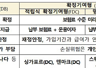 국민연금 DB→DC 전환?…연금액 어떻게 변하나