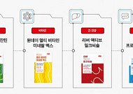 “기술력으로 승부”…전통 제약사, 6조 원 규모 건기식 시장 도전 본격화
