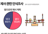 제사 사라질까…성인 55.9% “앞으로 제사 안 지낼 것” [그래픽뉴스]