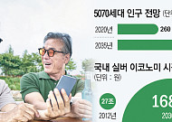 맞춤 서비스로 ‘액티브 시니어’ 공략하는 스타트업계