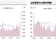 “전날 중국 증시, 파월 의장 연설과 정상회담 앞두고 관망세”
