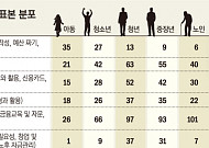 재무·예산관리 '구멍'...금융교육 콘텐츠 개선 시급 [금융 문맹률 낮추자⑤]