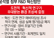 "실패해도 괜찮아" 도전·혁신 인정하는 R&D 평가제도 만든다