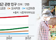 일본, 도심서도 식량 사막화 가속…고령화에 ‘쇼핑 난민’ 급증 [글로벌 생활비 대란]