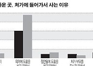 [여성]"처가와의 잦은 교류, 육아문제 때문에…"