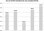 스마트폰 들고 화장실 가는 당신, 이 질환 주의 [e건강~쏙]