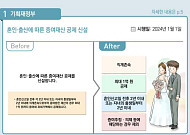 결혼·출산시 3억까지 증여 공제…'만기 수익률 99%' 개인용 국채 출시 [새해 달라지는 것]