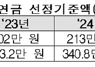 부부 각각 140만 원씩 버는 '10억 자가' 보유자도 기초연금 받는다