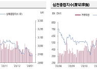 “전날 중국 증시, MLF 동결·대만 선거 결과 속 혼조세”