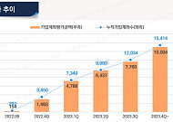 미래에셋증권, 퇴직연금 로보어드바이저 평가금액 1조원 돌파