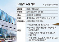 “더는 서울 안 갈래요”…스타필드 수원, 가족·MZ 마음 훔쳤다 [르포]