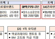 중기부, 강한소상공인 참여기업 모집…최대 1억 사업화자금 등 지원